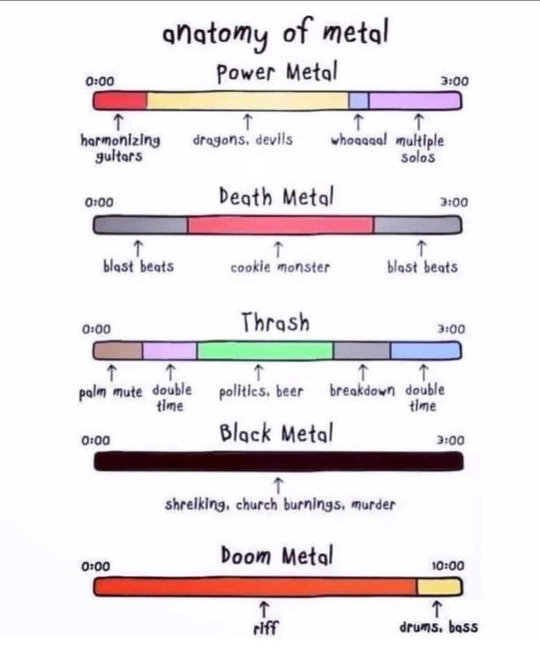 Anatomy of metal songs