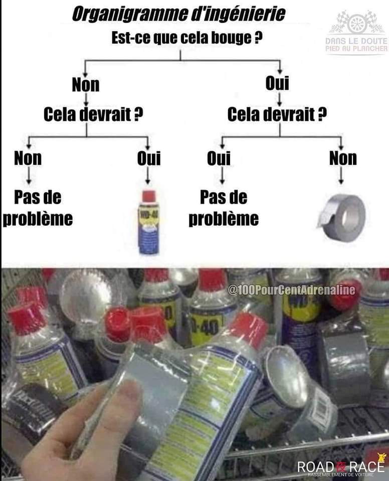 Organigramme d ingenierie