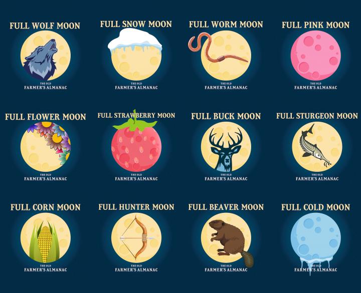 All full moons