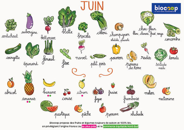 Fruits & Vegs - juin 2023