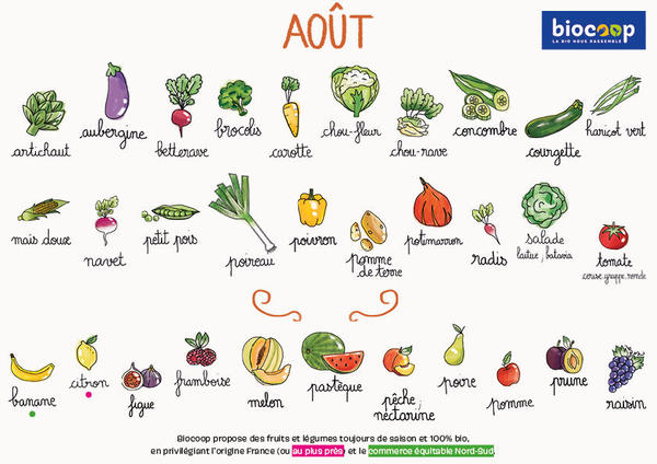 Fruits & Vegs - aout 2022