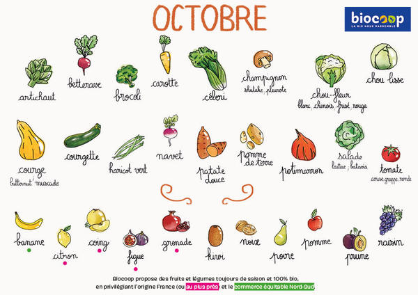 Fruits & Vegs - octobre 2020